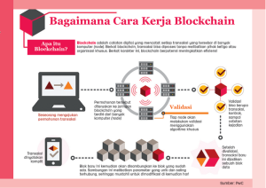 Apa Itu Use Case Blockchain Dan Bagaimana Cara Kerjanya Memahami Penerapan Teknologi Rantai Blok