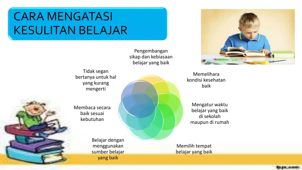 Cara Membangun Kebiasaan Baik Lewat Kesulitan Belajar Menempa Karakter Dan Potensi Anak