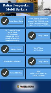 Hal Yang Wajib Diketahui Tentang Mobil Panduan Lengkap Untuk Pemilik Dan Calon Pembeli