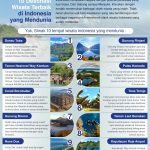 Langkah Awal Memahami Wisata Indonesia Dengan Cara Aman Panduan Lengkap Untuk Petualang Bijak